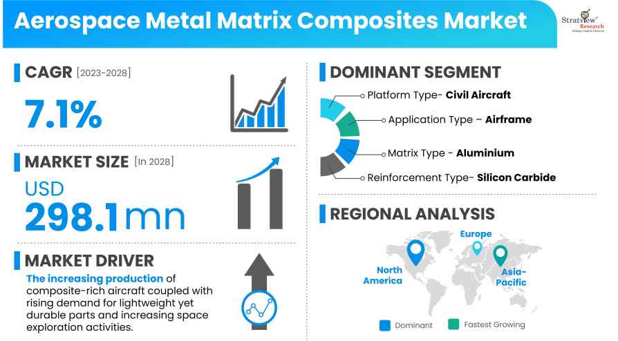 Aerospace-Metal-Matrix-Composites-Market-Insights